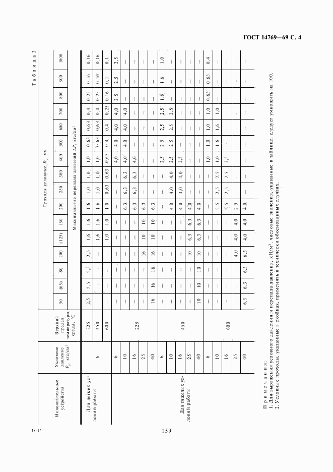 ГОСТ 14769-69, страница 4