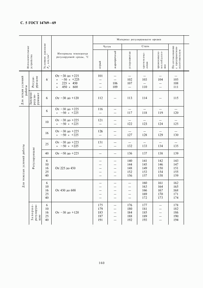 ГОСТ 14769-69, страница 5