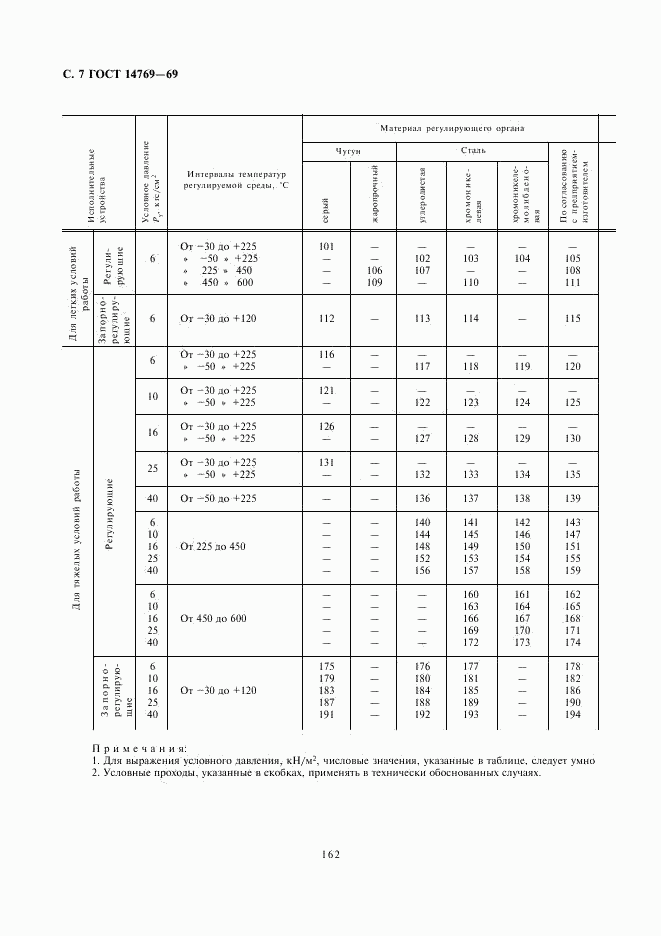 ГОСТ 14769-69, страница 7