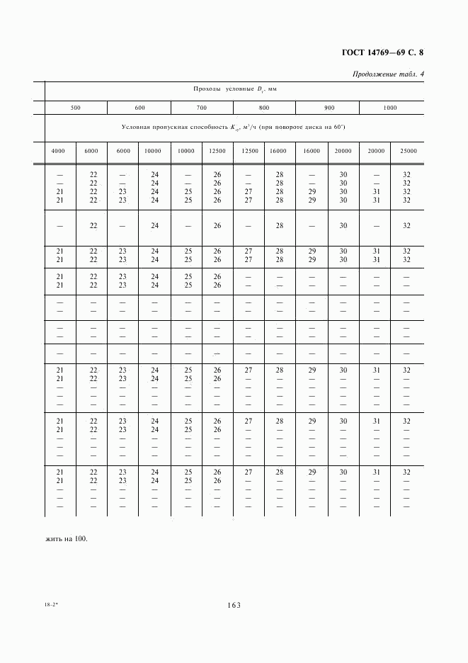 ГОСТ 14769-69, страница 8