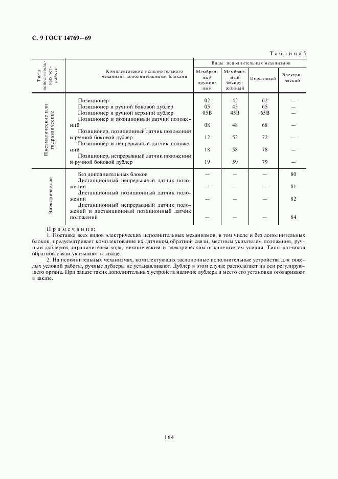 ГОСТ 14769-69, страница 9