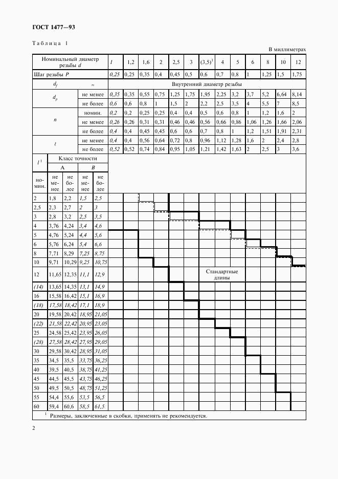 ГОСТ 1477-93, страница 4