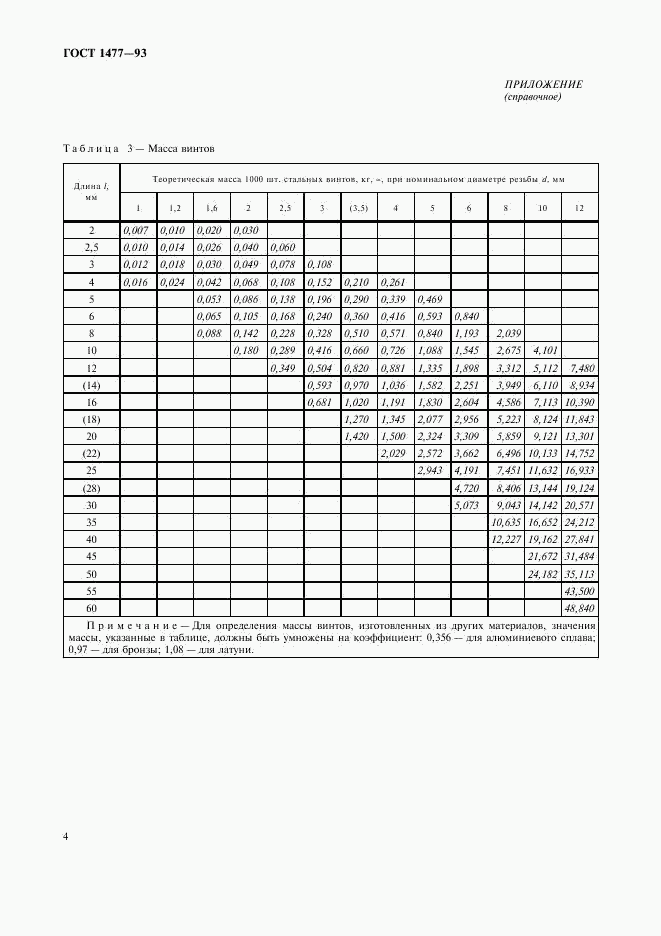 ГОСТ 1477-93, страница 6