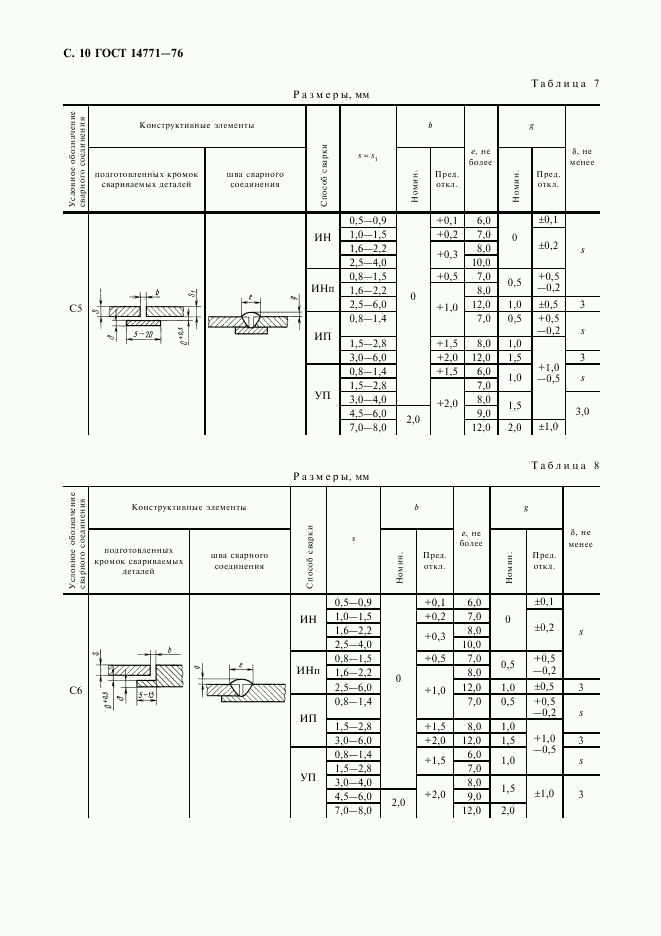 ГОСТ 14771-76, страница 11