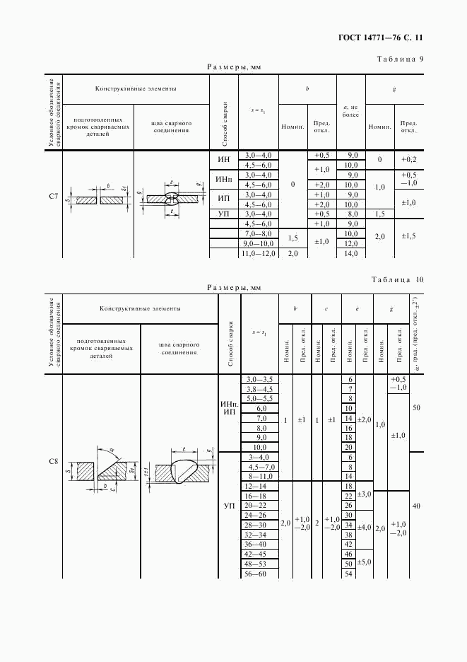 ГОСТ 14771-76, страница 12