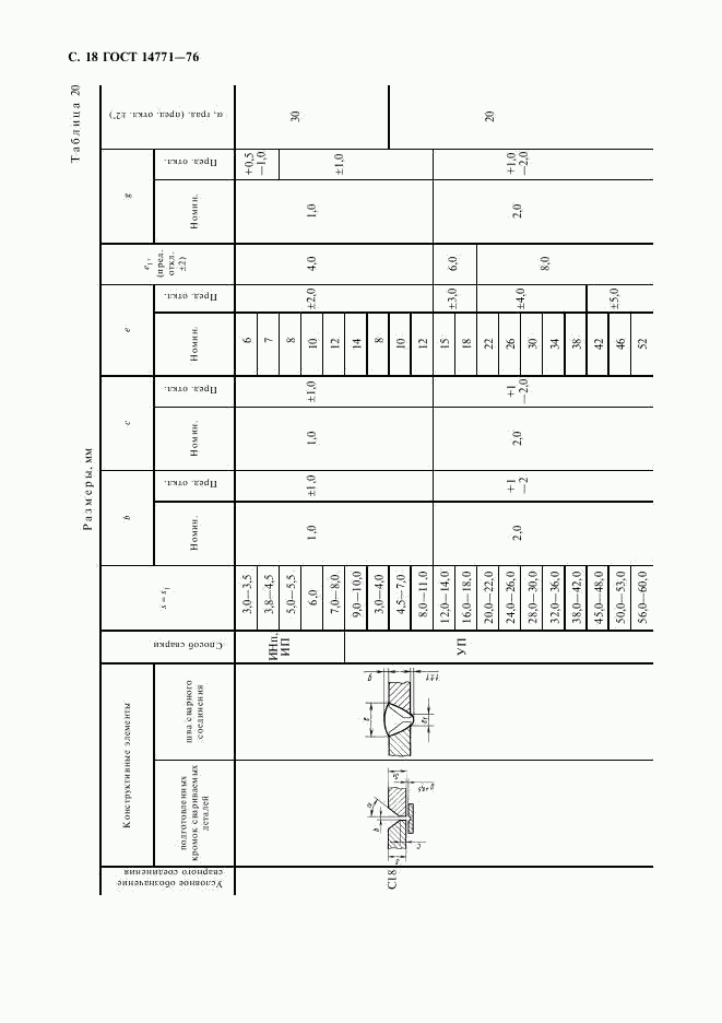 ГОСТ 14771-76, страница 19