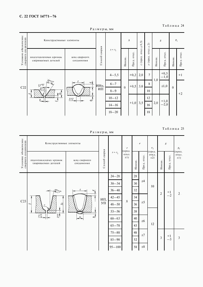 ГОСТ 14771-76, страница 23