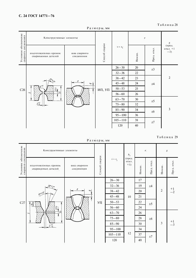 ГОСТ 14771-76, страница 25