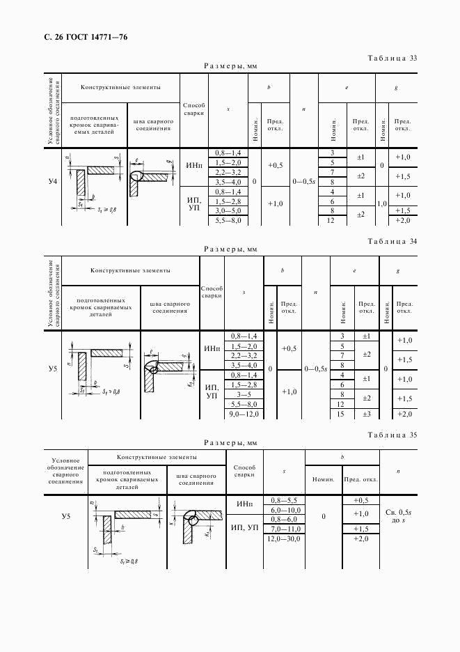 ГОСТ 14771-76, страница 27