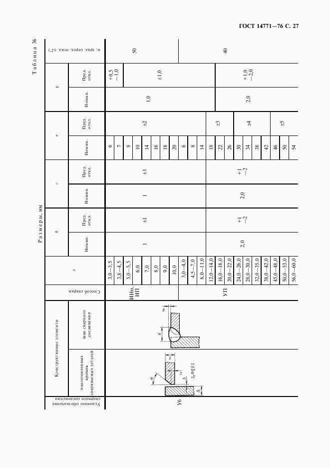 ГОСТ 14771-76, страница 28