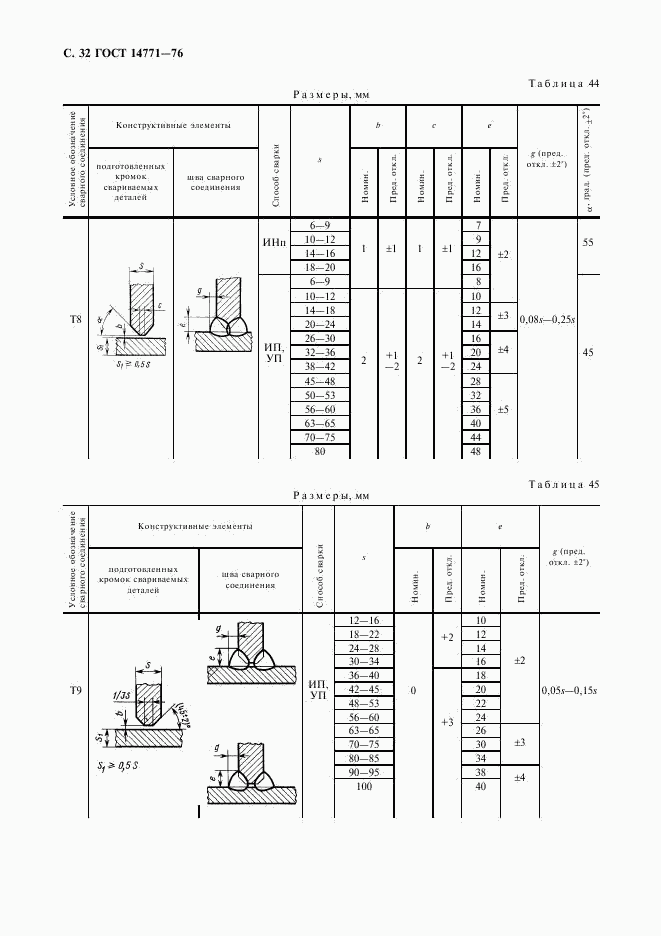 ГОСТ 14771-76, страница 33