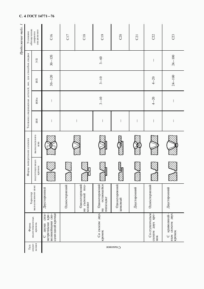 ГОСТ 14771-76, страница 5