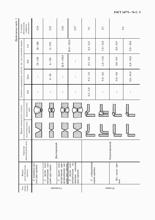 ГОСТ 14771-76, страница 6