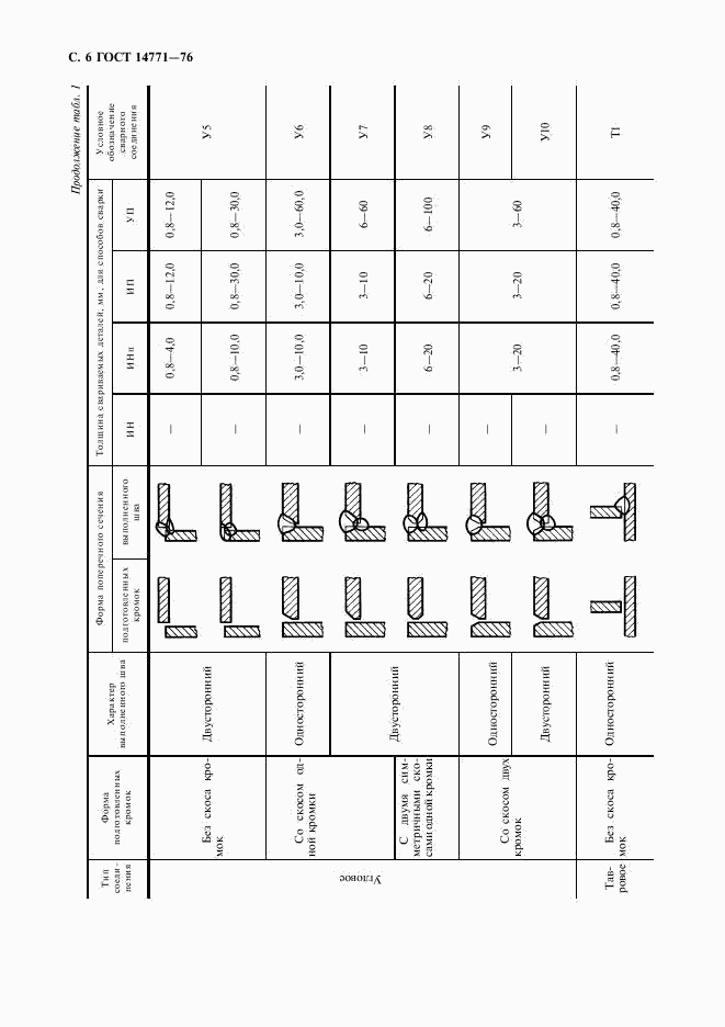 ГОСТ 14771-76, страница 7