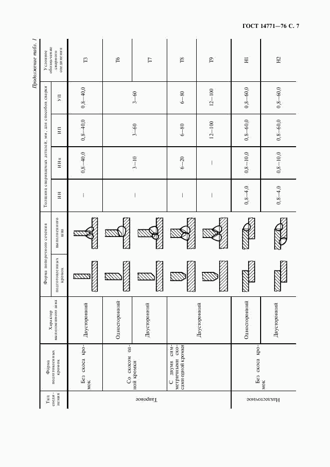 ГОСТ 14771-76, страница 8