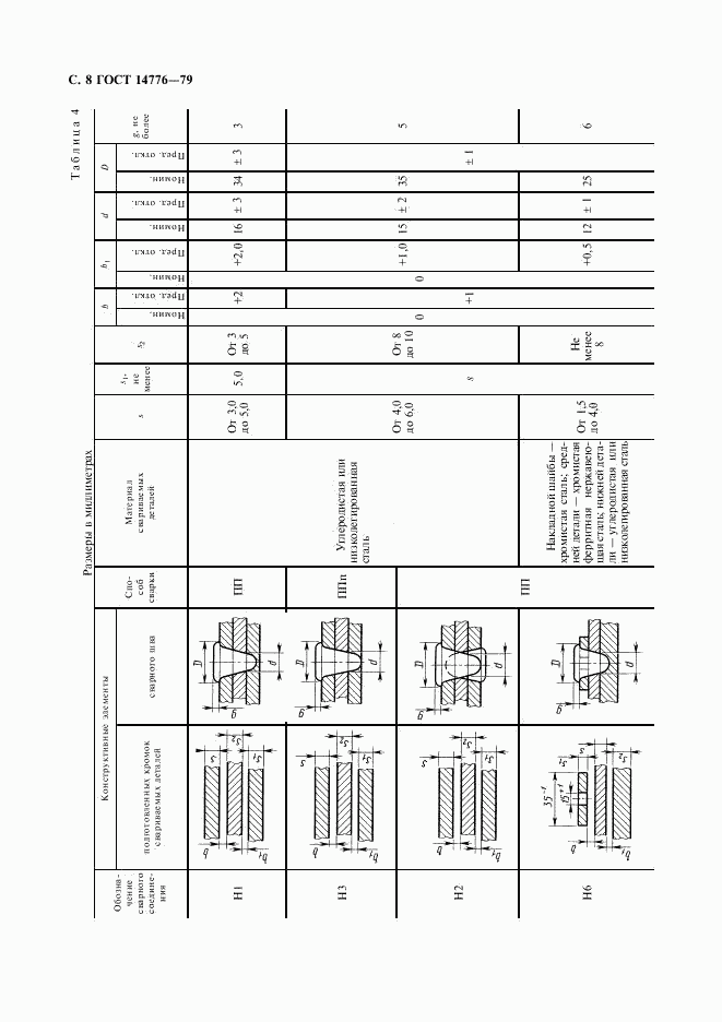 ГОСТ 14776-79, страница 10