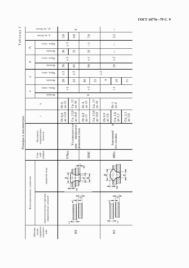 ГОСТ 14776-79, страница 11