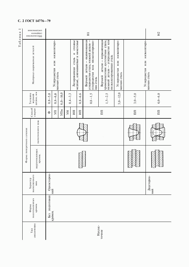 ГОСТ 14776-79, страница 4