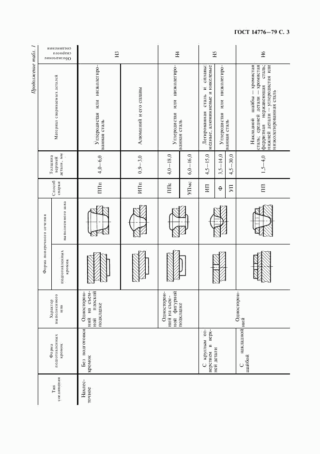 ГОСТ 14776-79, страница 5