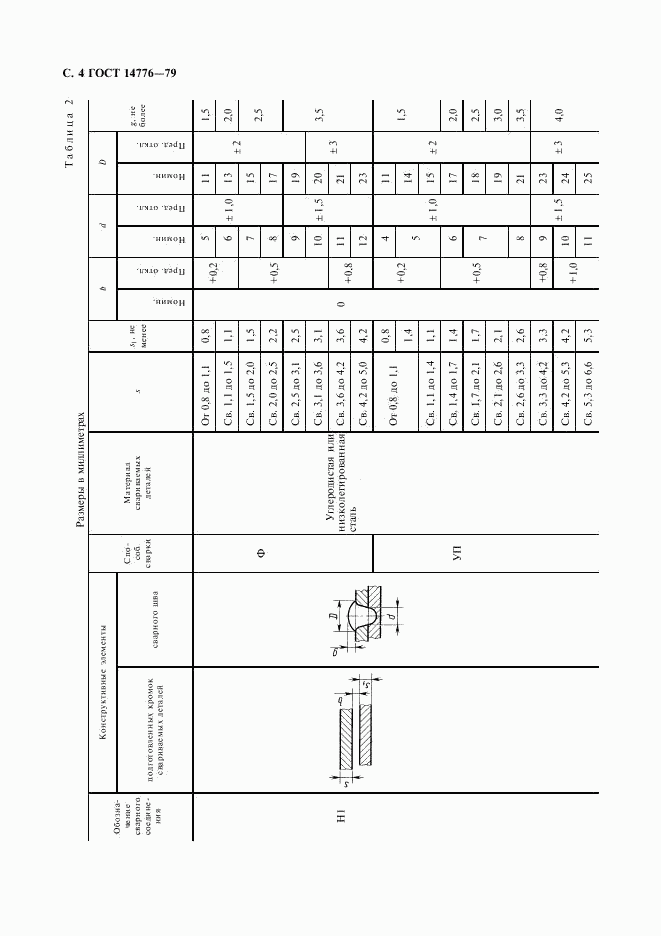 ГОСТ 14776-79, страница 6