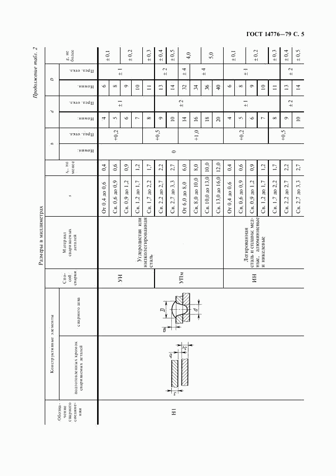 ГОСТ 14776-79, страница 7