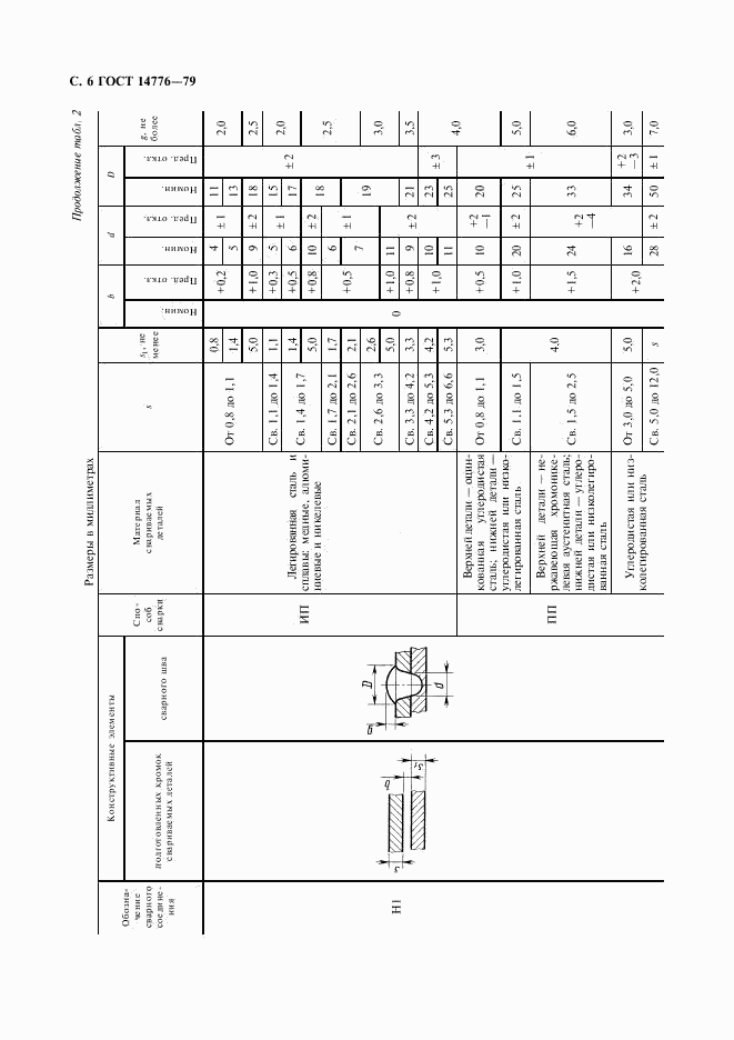 ГОСТ 14776-79, страница 8