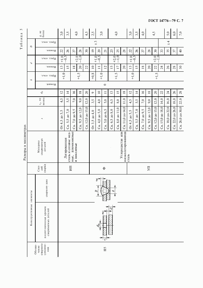 ГОСТ 14776-79, страница 9