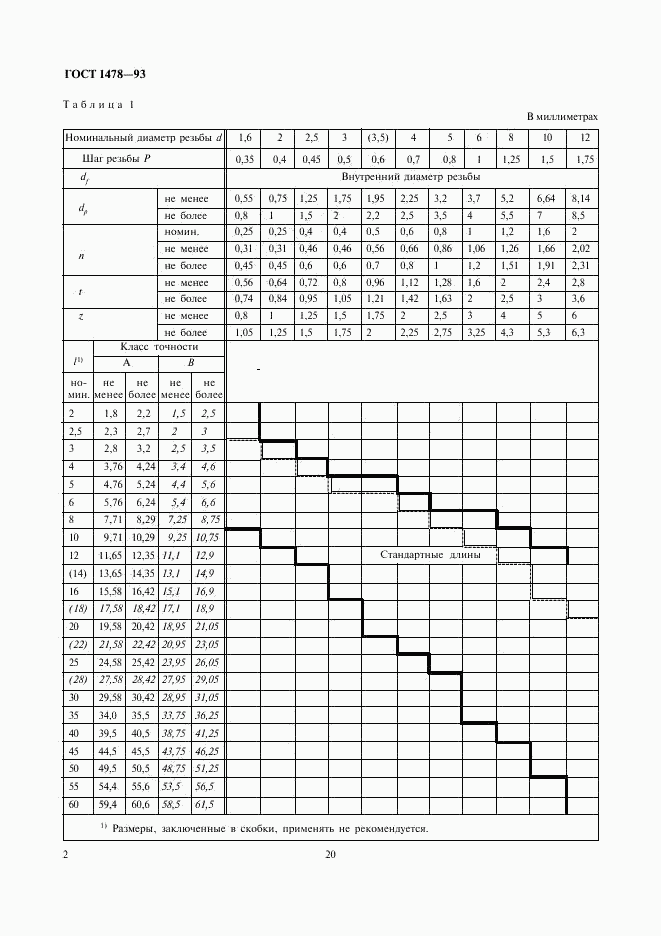 ГОСТ 1478-93, страница 4