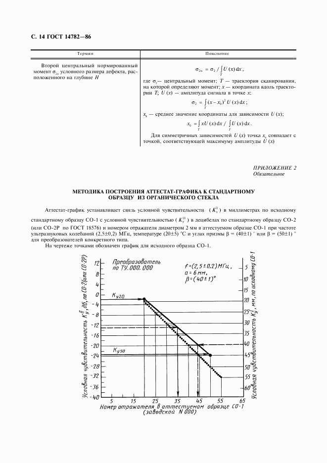 ГОСТ 14782-86, страница 15