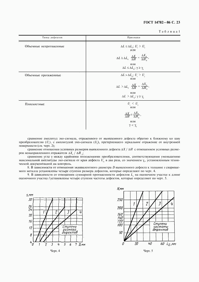 ГОСТ 14782-86, страница 24