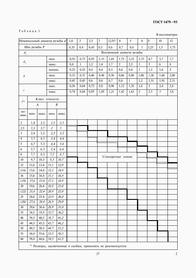 ГОСТ 1479-93, страница 4