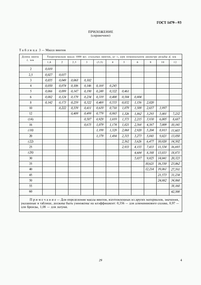 ГОСТ 1479-93, страница 6