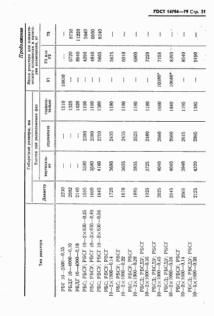 ГОСТ 14794-79, страница 32