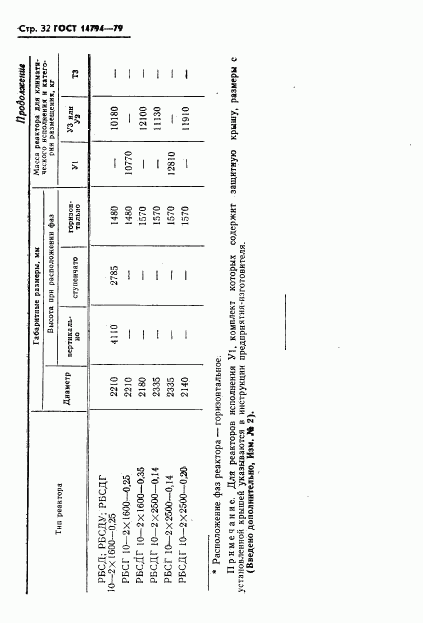 ГОСТ 14794-79, страница 33
