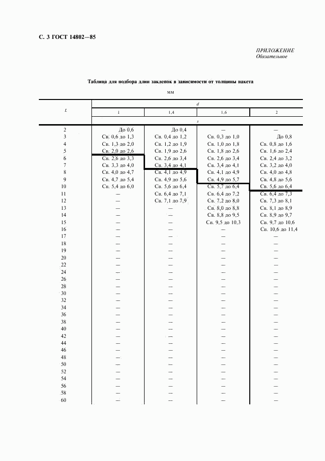 ГОСТ 14802-85, страница 4