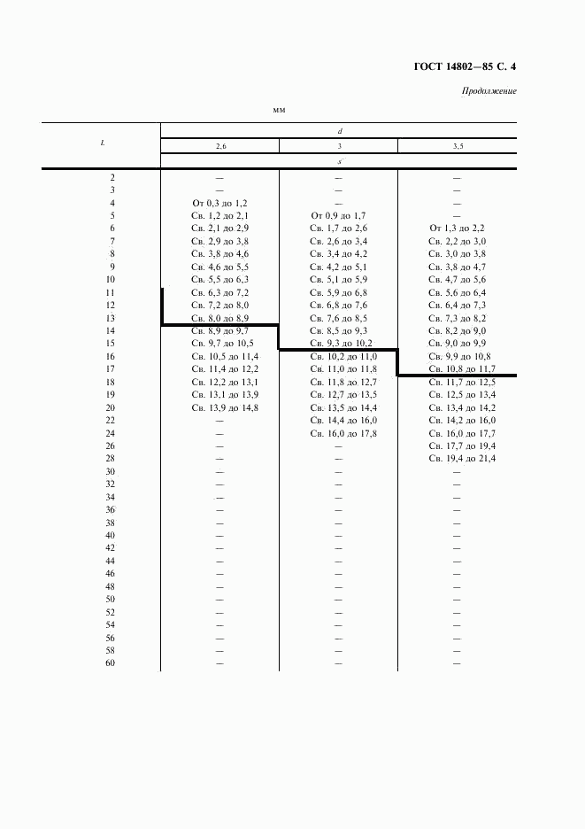 ГОСТ 14802-85, страница 5