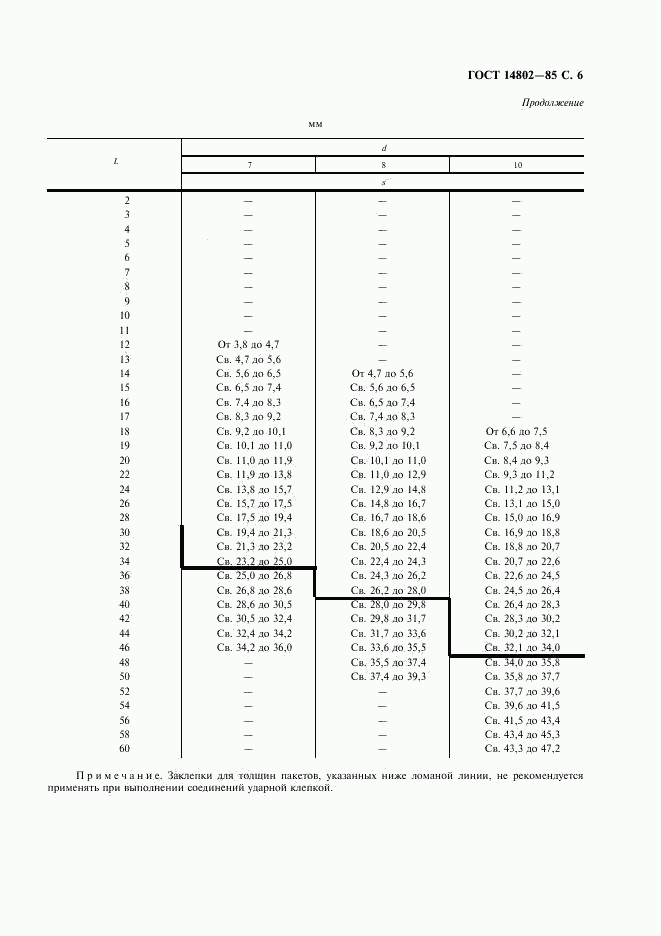 ГОСТ 14802-85, страница 7