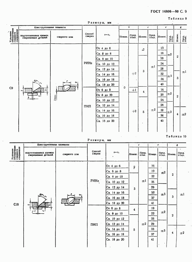 ГОСТ 14806-80, страница 10