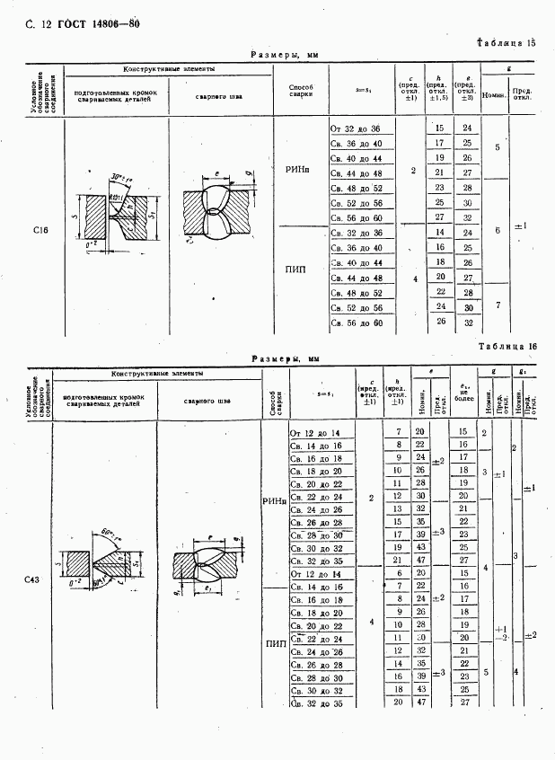 ГОСТ 14806-80, страница 13