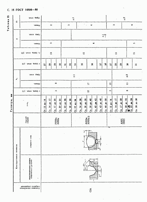 ГОСТ 14806-80, страница 17