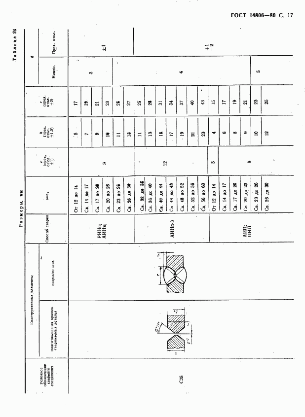 ГОСТ 14806-80, страница 18