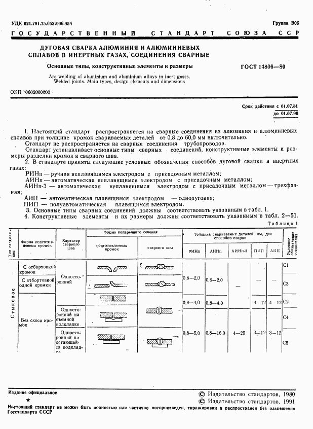 ГОСТ 14806-80, страница 2