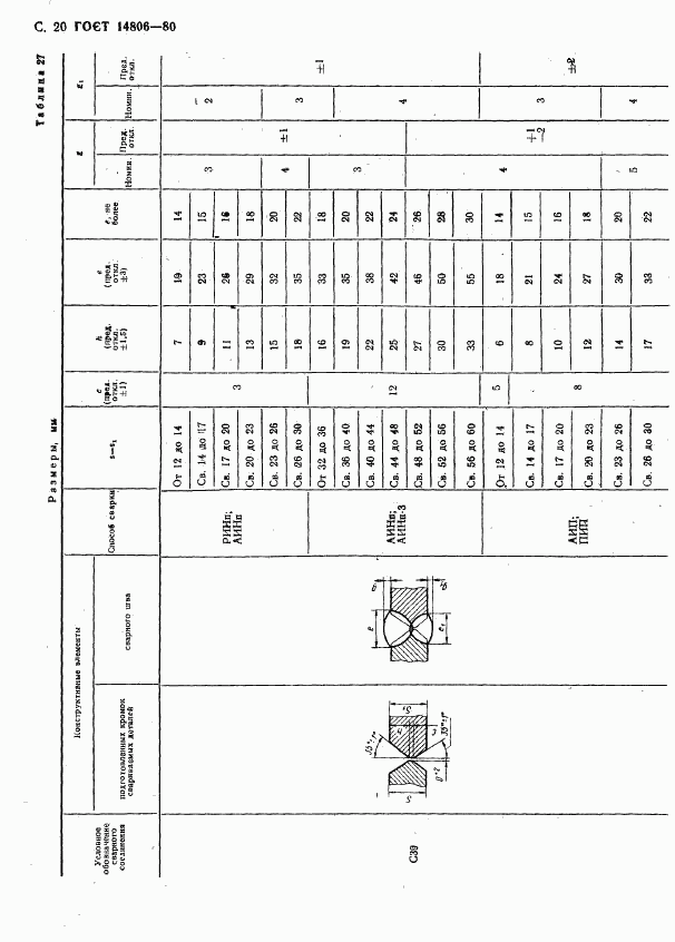 ГОСТ 14806-80, страница 21