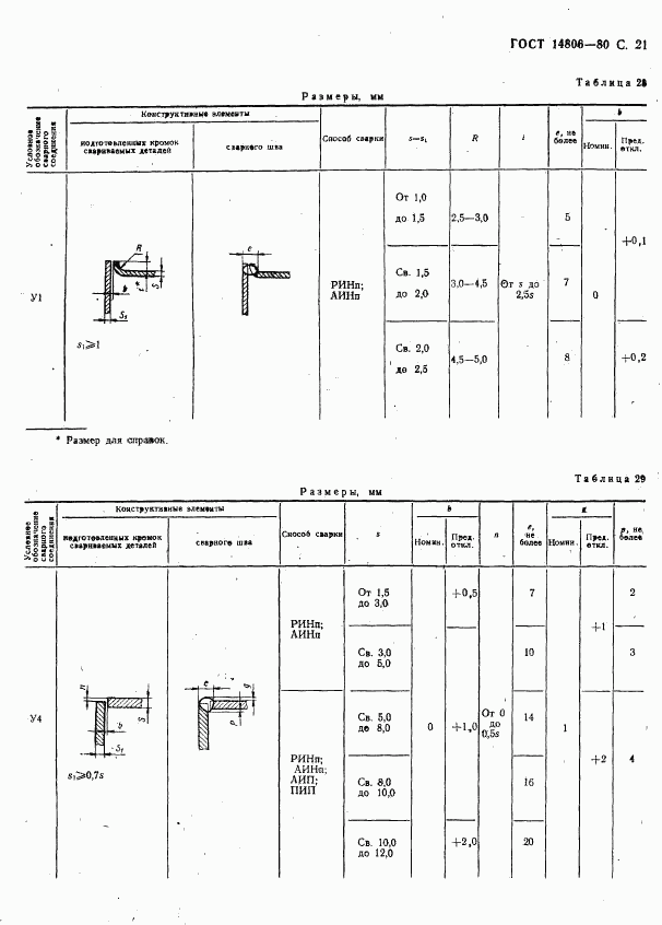 ГОСТ 14806-80, страница 22