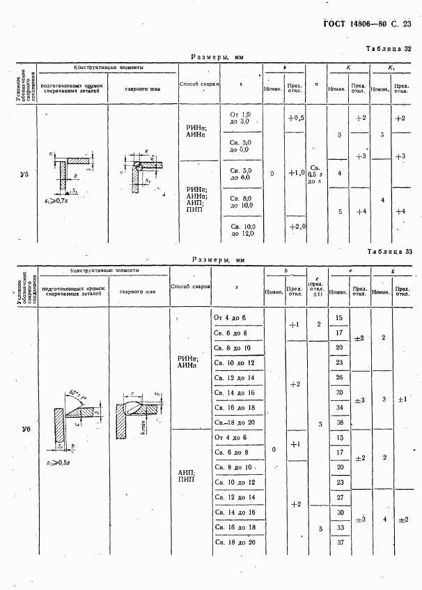 ГОСТ 14806-80, страница 24