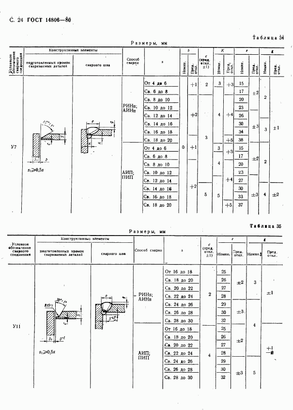 ГОСТ 14806-80, страница 25