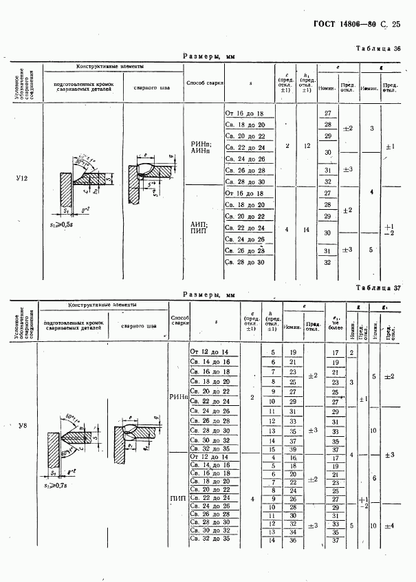 ГОСТ 14806-80, страница 26