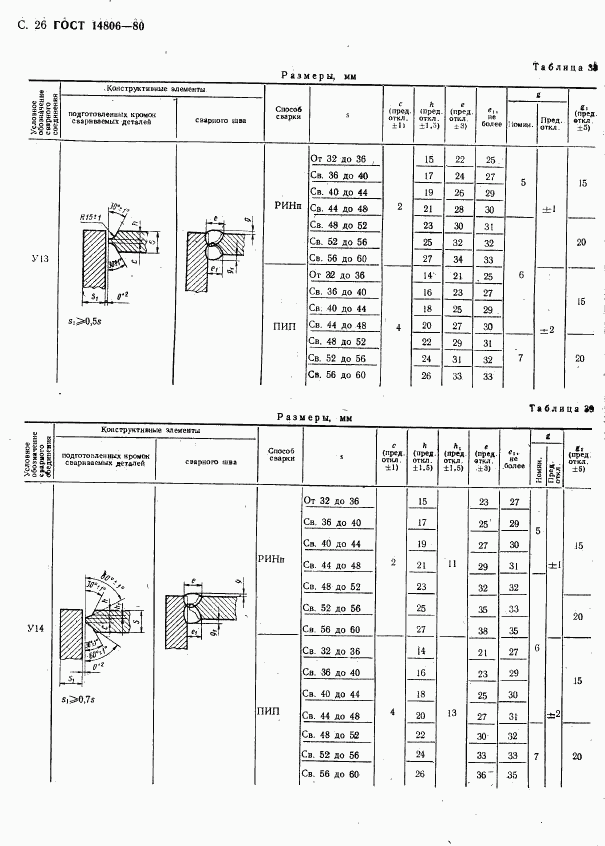 ГОСТ 14806-80, страница 27