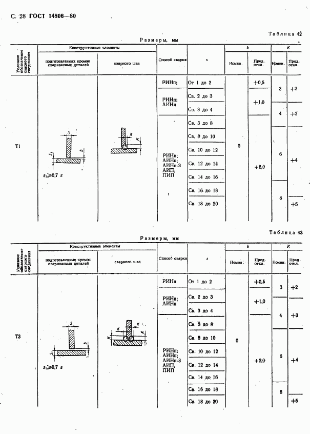 ГОСТ 14806-80, страница 29