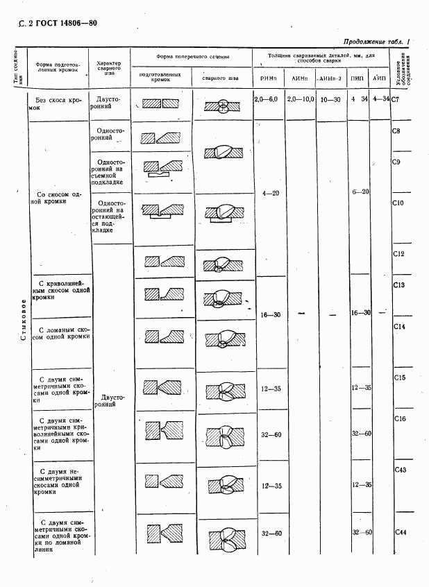 ГОСТ 14806-80, страница 3